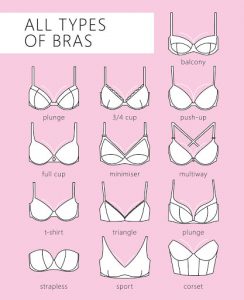 An animated chart illustrating 13 different bra styles in black and white on a pink background.