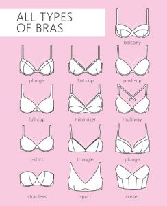 8 Consequences of Wearing the Wrong Size Bra - James D. Namnoum