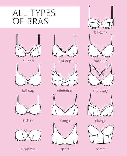 types of bra chart