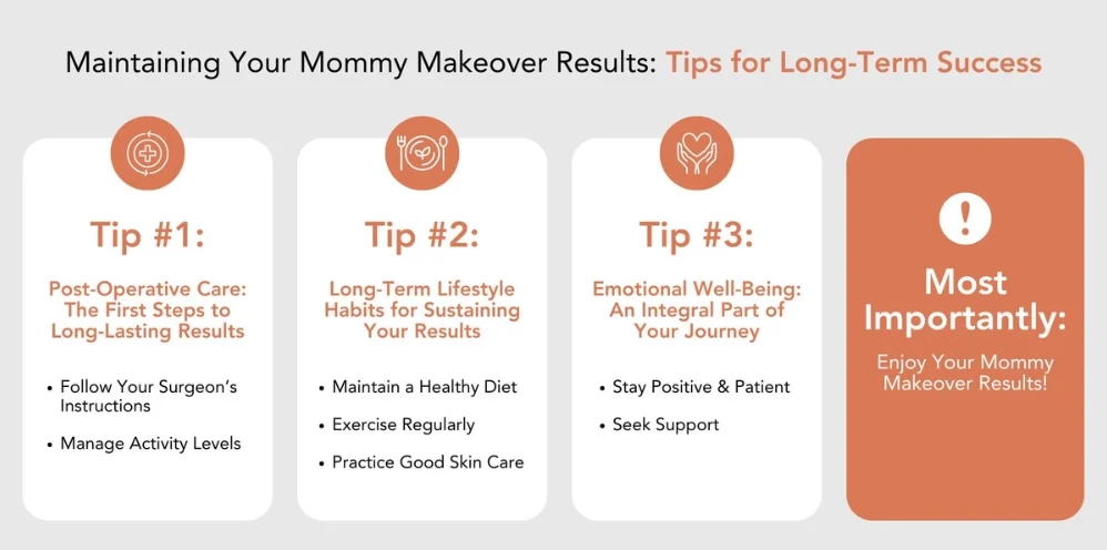 Infographic describing tips for long term success of a mommy makeover